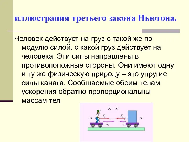 иллюстрация третьего закона Ньютона. Человек действует на груз с такой же