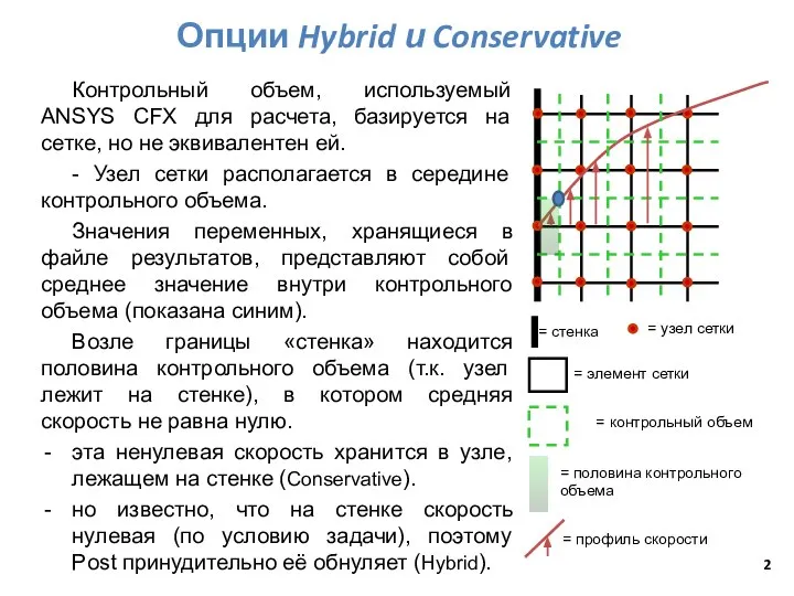 Контрольный объем, используемый ANSYS CFX для расчета, базируется на сетке, но