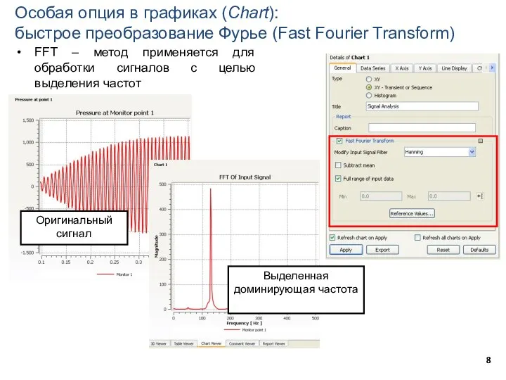 Особая опция в графиках (Chart): быстрое преобразование Фурье (Fast Fourier Transform)