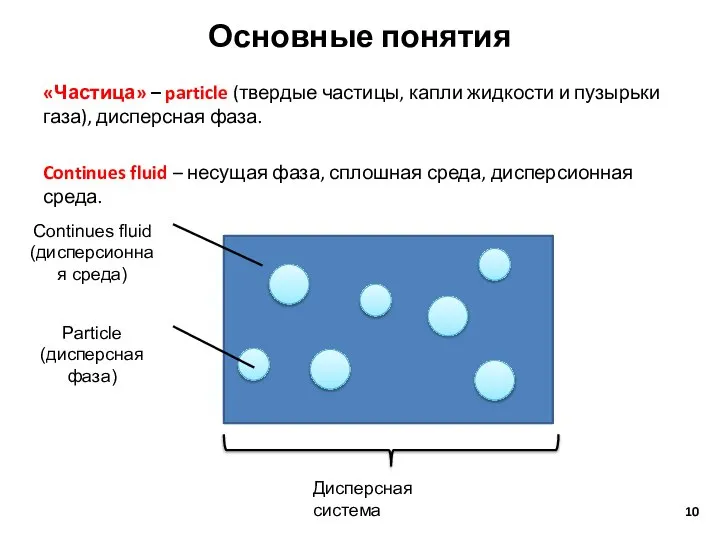 Основные понятия «Частица» – particle (твердые частицы, капли жидкости и пузырьки