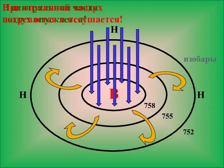 В 758 755 752 Н Н Н изобары В центральной части