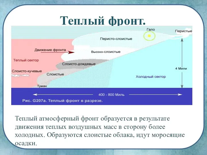 Теплый фронт. Теплый атмосферный фронт образуется в результате движения теплых воздушных