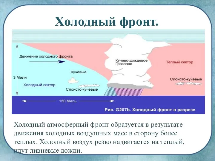 Холодный фронт. Холодный атмосферный фронт образуется в результате движения холодных воздушных