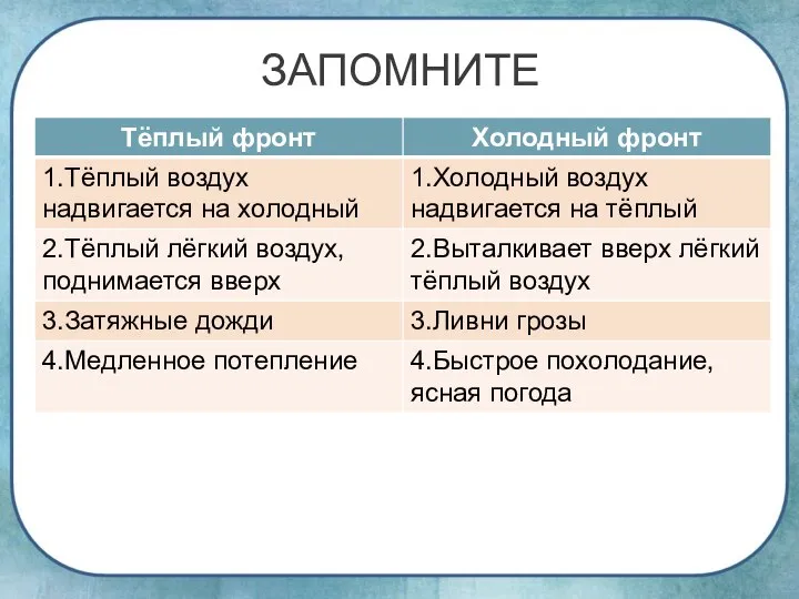 ЗАПОМНИТЕ