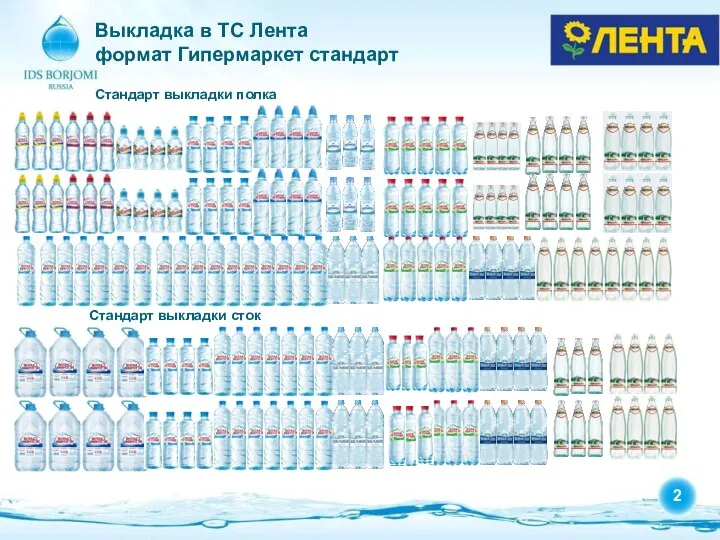 Выкладка в ТС Лента формат Гипермаркет стандарт Стандарт выкладки полка Стандарт выкладки сток