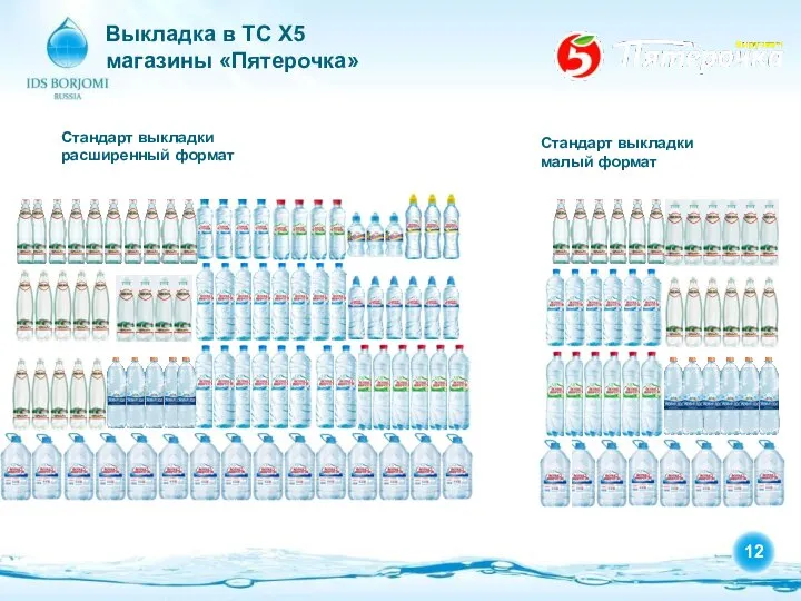 Выкладка в ТС Х5 магазины «Пятерочка» Стандарт выкладки расширенный формат Стандарт выкладки малый формат