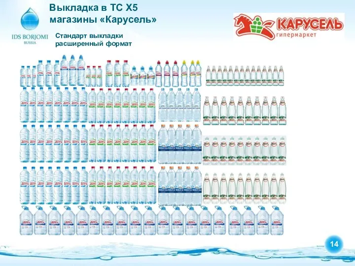 Выкладка в ТС Х5 магазины «Карусель» Стандарт выкладки расширенный формат