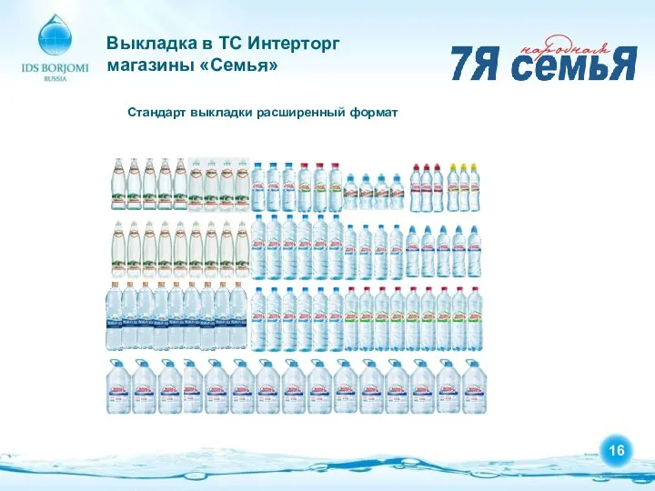 Выкладка в ТС Интерторг магазины «Семья» Стандарт выкладки расширенный формат