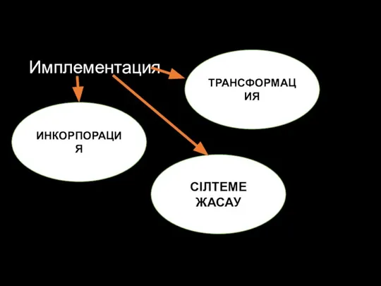 Имплементация ИНКОРПОРАЦИЯ ТРАНСФОРМАЦИЯ СІЛТЕМЕ ЖАСАУ