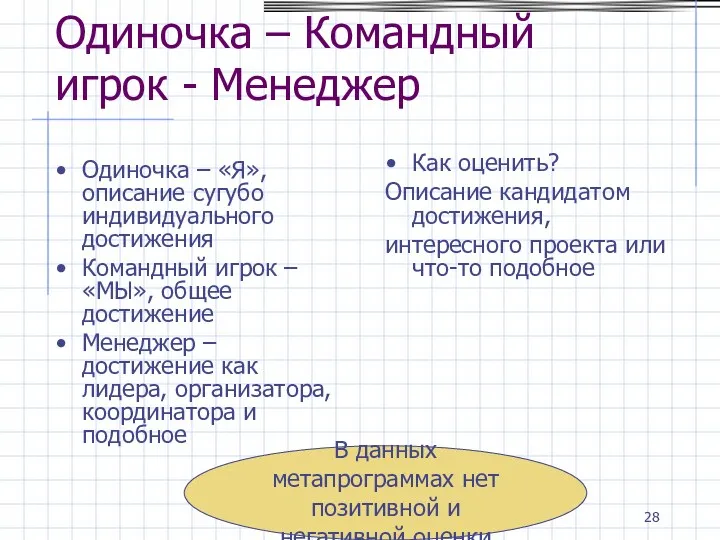 Одиночка – Командный игрок - Менеджер Одиночка – «Я», описание сугубо