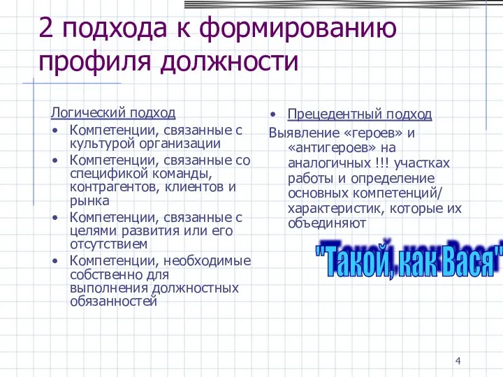 2 подхода к формированию профиля должности Логический подход Компетенции, связанные с