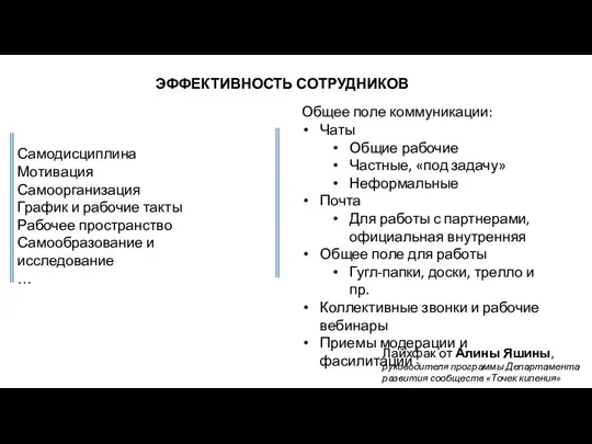 ЭФФЕКТИВНОСТЬ СОТРУДНИКОВ Лайхфак от Алины Яшины, руководителя программы Департамента развития сообществ