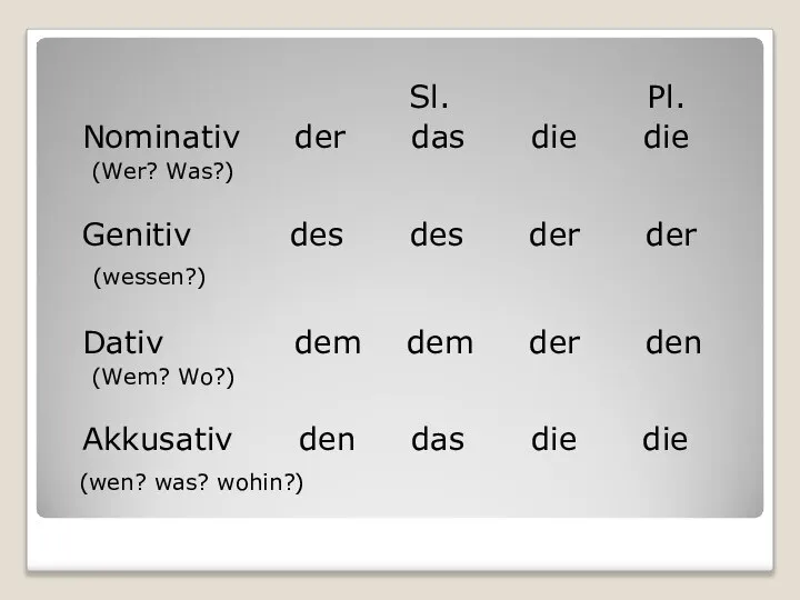 Sl. Pl. Nominativ der das die die (Wer? Was?) Genitiv des