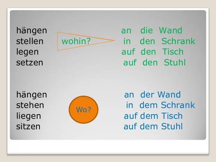 hängen an die Wand stellen wohin? in den Schrank legen auf