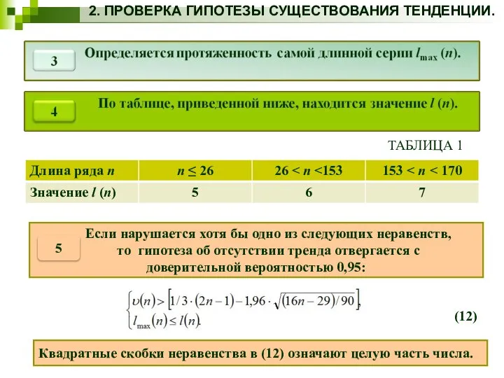 2. ПРОВЕРКА ГИПОТЕЗЫ СУЩЕСТВОВАНИЯ ТЕНДЕНЦИИ. ТАБЛИЦА 1 (12) Квадратные скобки неравенства