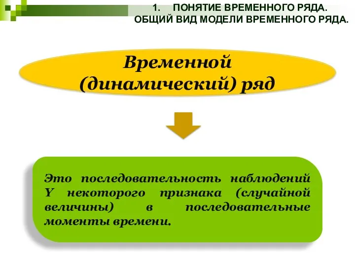 ПОНЯТИЕ ВРЕМЕННОГО РЯДА. ОБЩИЙ ВИД МОДЕЛИ ВРЕМЕННОГО РЯДА. Это последовательность наблюдений