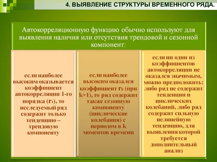 4. ВЫЯВЛЕНИЕ СТРУКТУРЫ ВРЕМЕННОГО РЯДА.