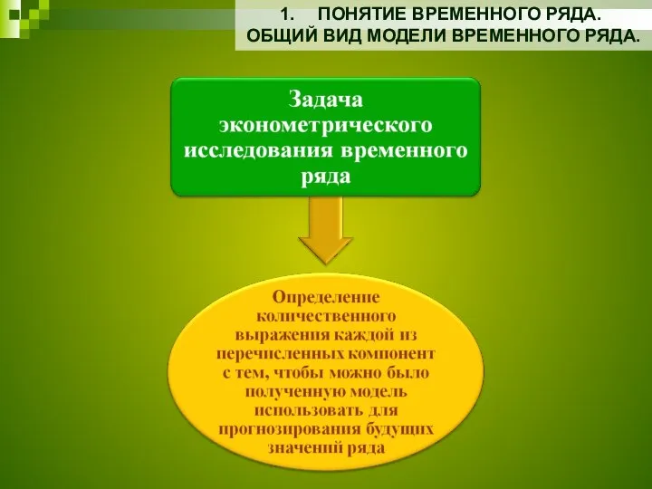 ПОНЯТИЕ ВРЕМЕННОГО РЯДА. ОБЩИЙ ВИД МОДЕЛИ ВРЕМЕННОГО РЯДА.