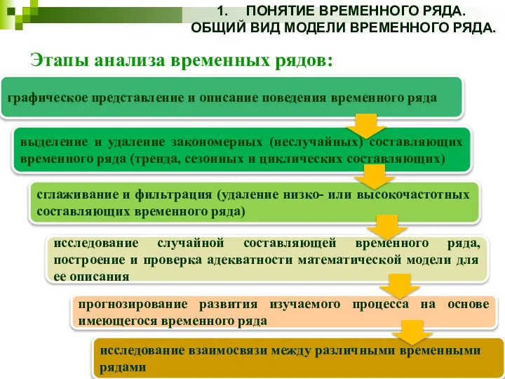 ПОНЯТИЕ ВРЕМЕННОГО РЯДА. ОБЩИЙ ВИД МОДЕЛИ ВРЕМЕННОГО РЯДА. Этапы анализа временных