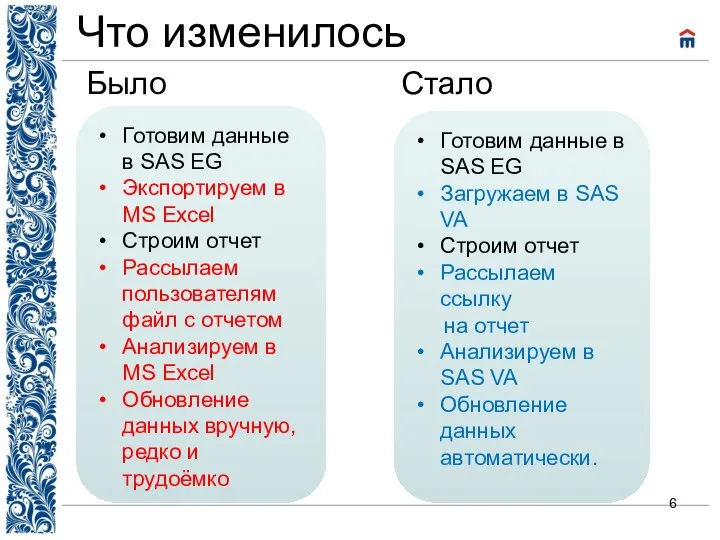 Что изменилось Было Готовим данные в SAS EG Экспортируем в MS