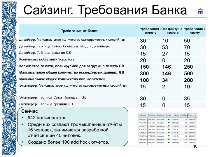 Cайзинг. Требования Банка Сейчас 642 пользователя Среди них создают промышленные отчёты