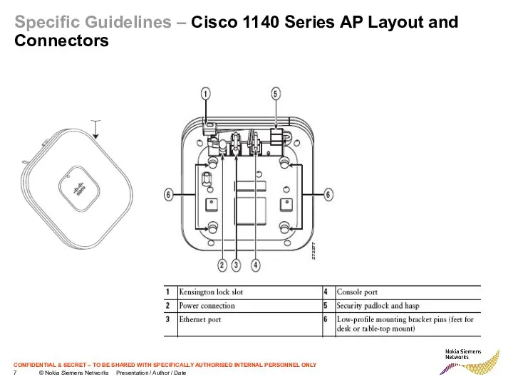 Specific Guidelines – Cisco 1140 Series AP Layout and Connectors