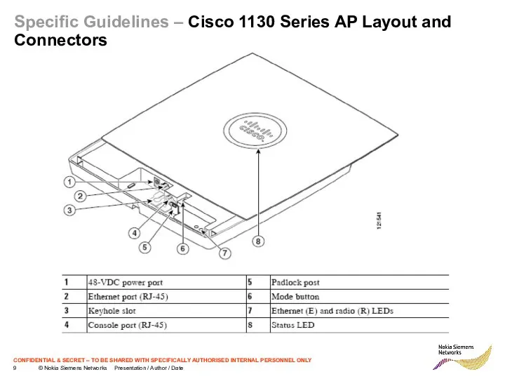 Specific Guidelines – Cisco 1130 Series AP Layout and Connectors