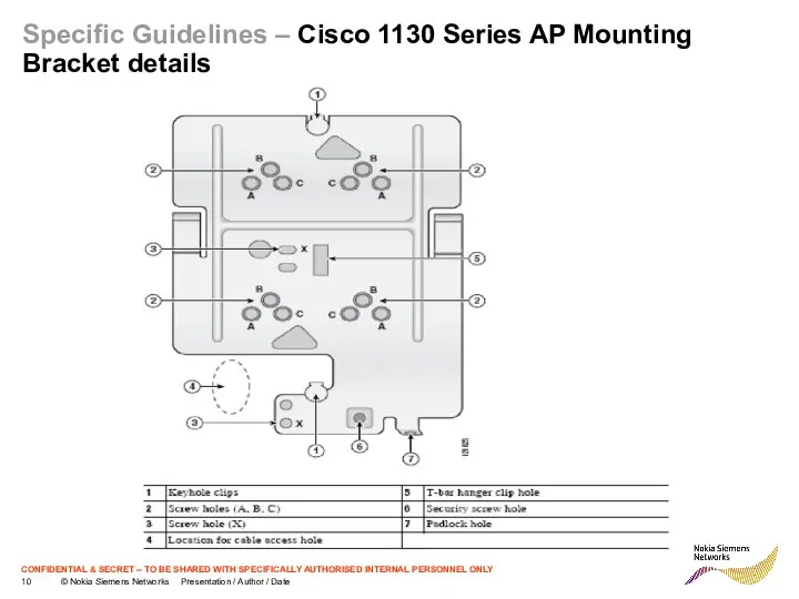 Specific Guidelines – Cisco 1130 Series AP Mounting Bracket details