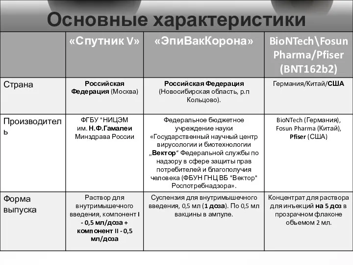 Основные характеристики