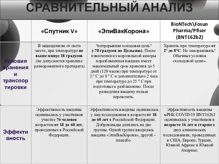 СРАВНИТЕЛЬНЫЙ АНАЛИЗ