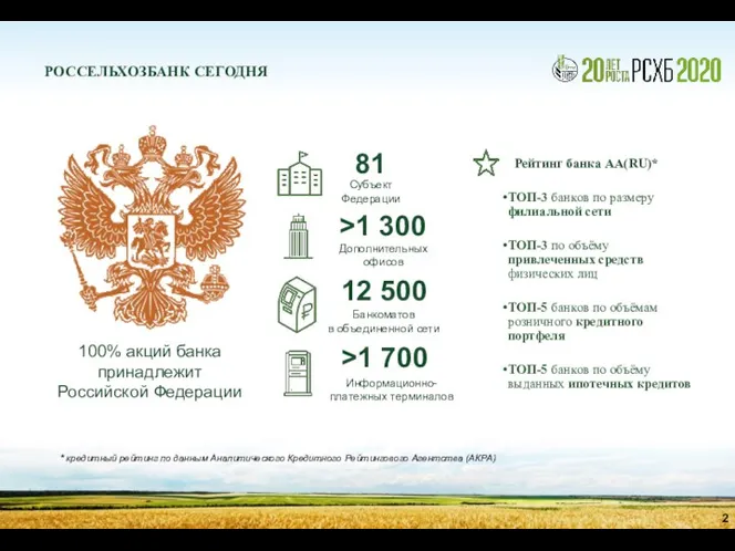 РОССЕЛЬХОЗБАНК СЕГОДНЯ Информационно- платежных терминалов >1 700 100% акций банка принадлежит