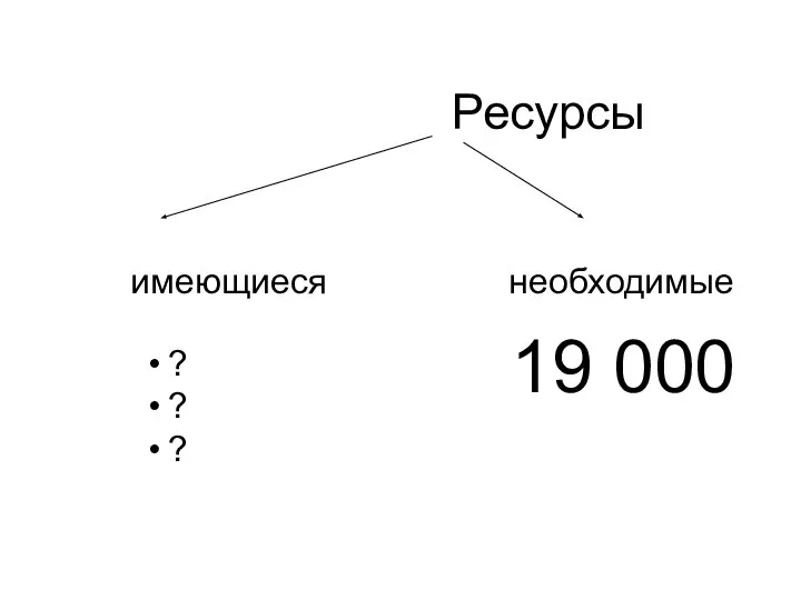 Ресурсы 19 000 необходимые имеющиеся ? ? ?