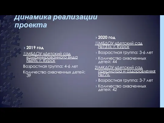 Динамика реализации проекта 2020 год 1)МБДОУ «Детский сад №131», г. Курск