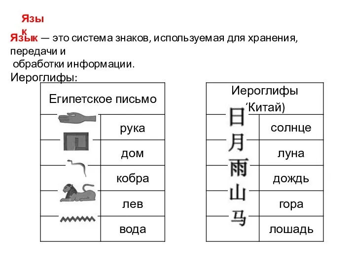 Язык Язык — это система знаков, используемая для хранения, передачи и обработки информации. Иероглифы: