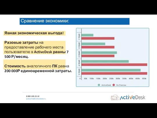 8 800 100-22-50 welcome@activedesk.ru Сравнение экономики: Явная экономическая выгода! Разовые затраты