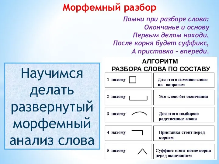 Морфемный разбор Помни при разборе слова: Окончанье и основу Первым делом