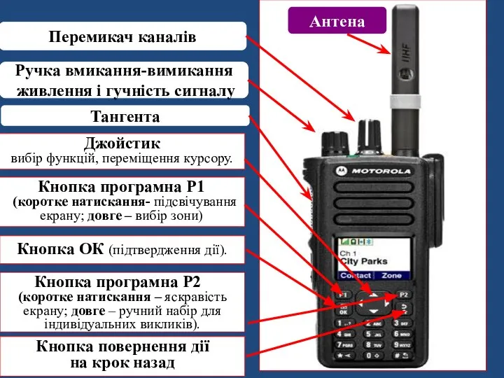 Кнопка програмна Р1 (коротке натискання- підсвічування екрану; довге – вибір зони)