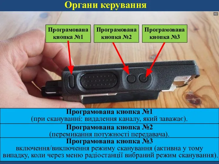 Програмована кнопка №1 Програмована кнопка №2 Програмована кнопка №3 Органи керування