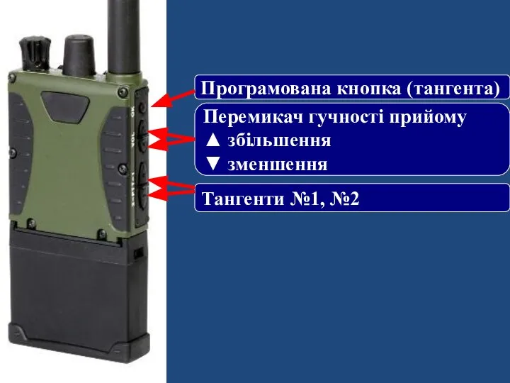 Програмована кнопка (тангента) Перемикач гучності прийому ▲ збільшення ▼ зменшення Тангенти №1, №2