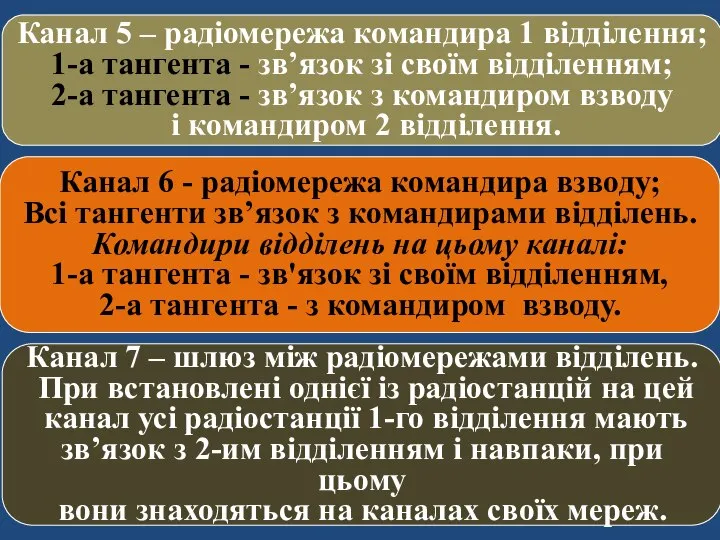 Канал 6 - радіомережа командира взводу; Всі тангенти зв’язок з командирами