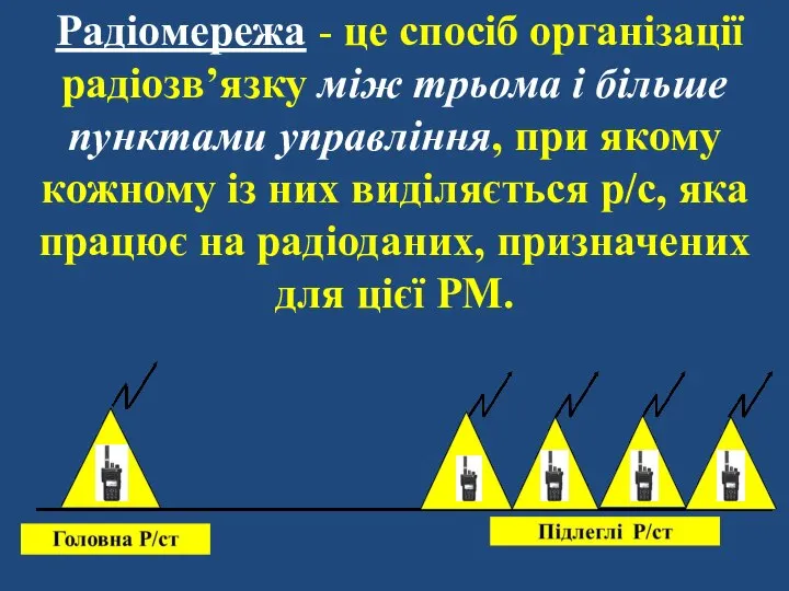 Радіомережа - це спосіб організації радіозв’язку між трьома i більше пунктами