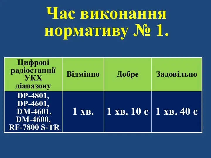 Час виконання нормативу № 1.