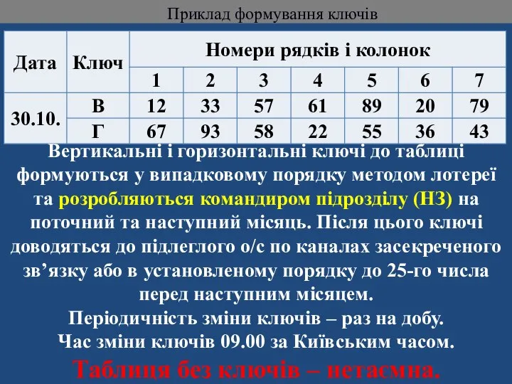 Приклад формування ключів Вертикальні і горизонтальні ключі до таблиці формуються у