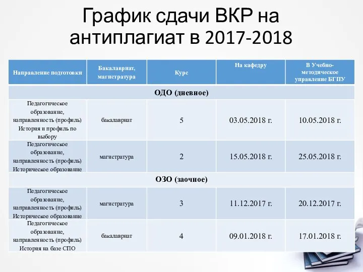 График сдачи ВКР на антиплагиат в 2017-2018