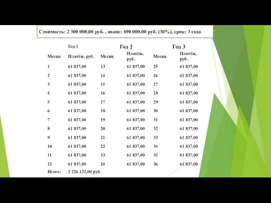 Стоимость: 2 300 000,00 руб. , аванс: 690 000,00 руб. (30%), срок: 3 года