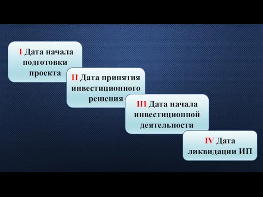 I Дата начала подготовки проекта II Дата принятия инвестиционного решения III