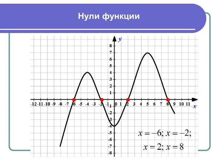 Нули функции