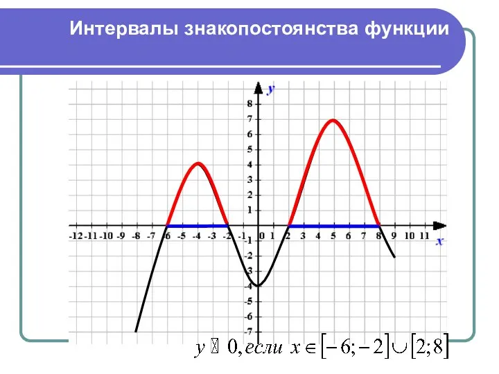 Интервалы знакопостоянства функции