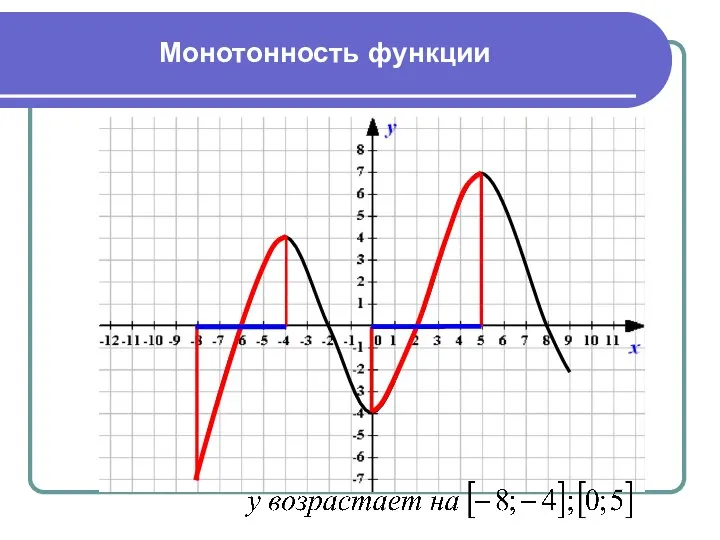 Монотонность функции