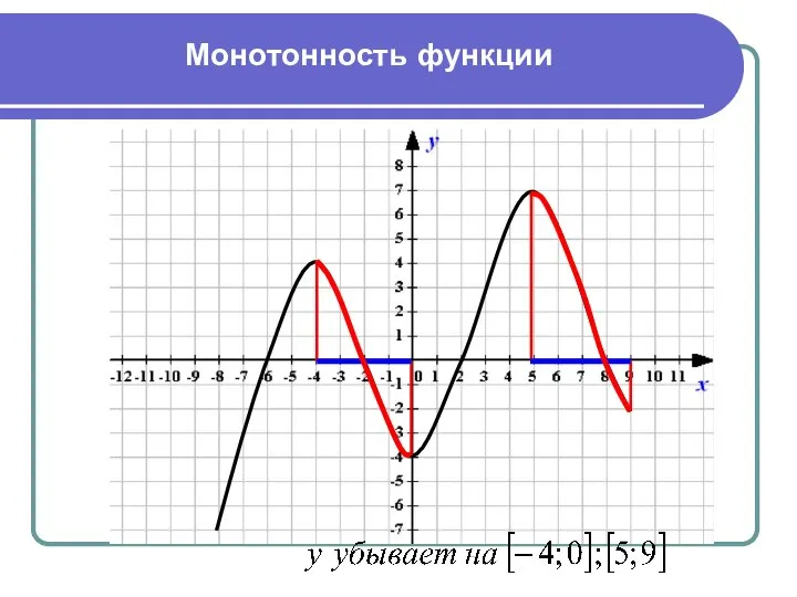 Монотонность функции